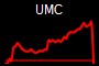 UMC
